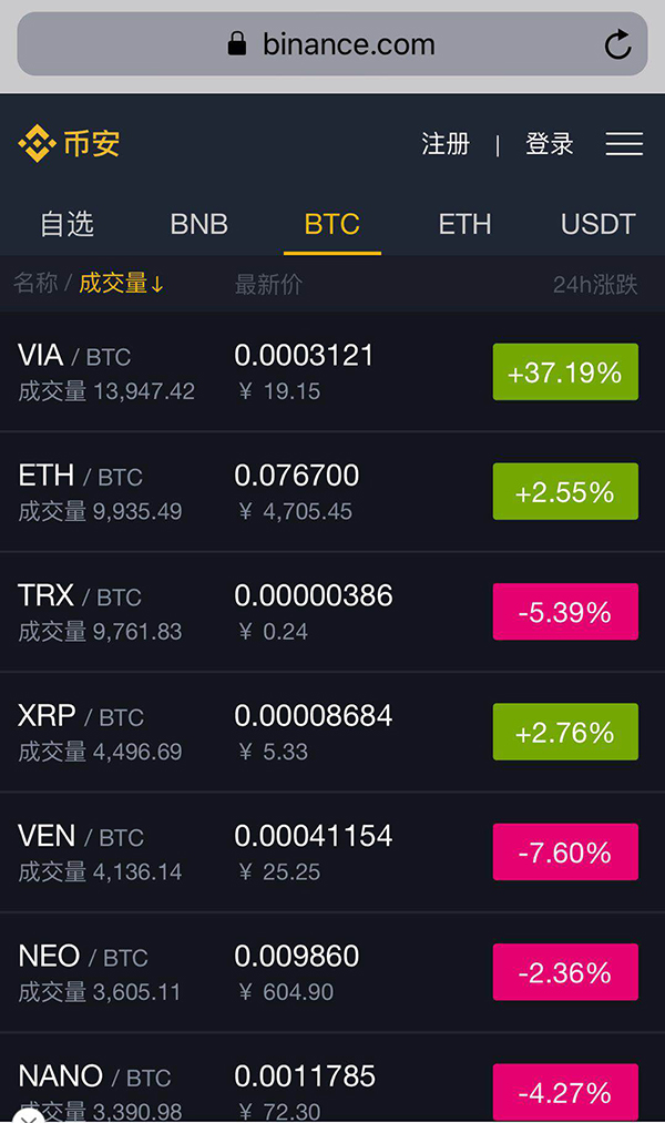 tp钱包的作用_tp钱包教程_tp钱包的使用方法