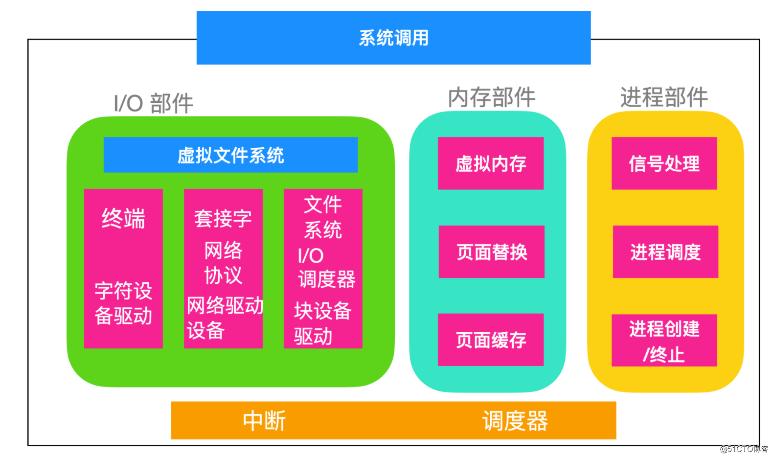 电脑常用操作系统有哪些-Windows、macOS和Linux：你的电脑操作系统选择哪个？