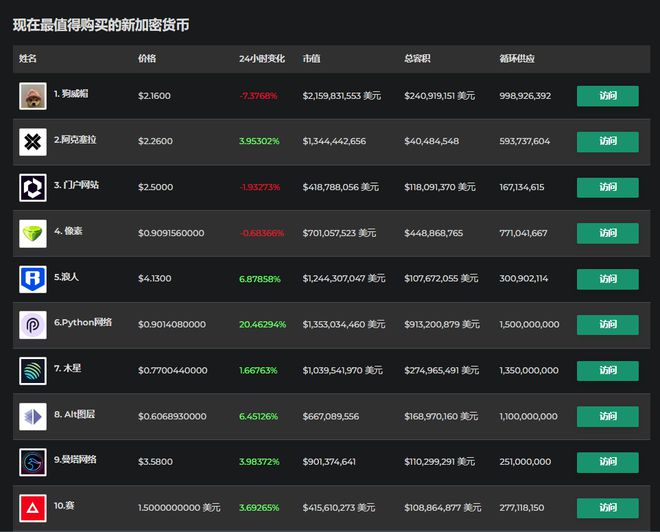 imtoken怎么盈利-imToken：数字货币钱包如何赚钱？揭秘五大盈利秘笈