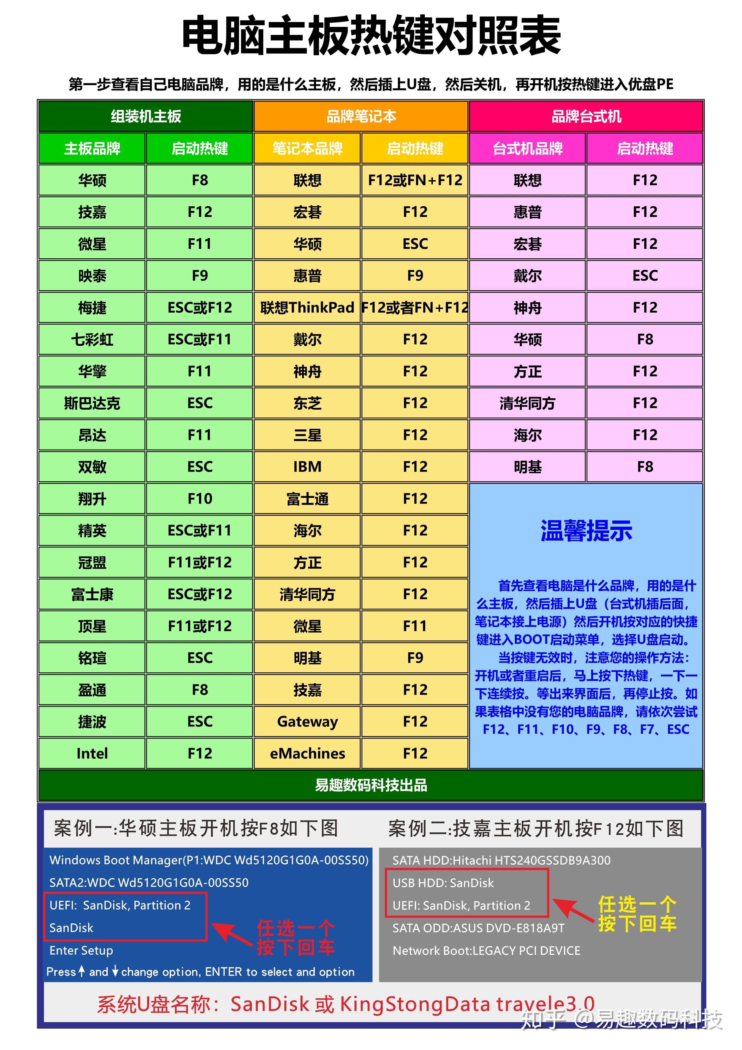 硬盘分区pq_磁盘分区代码202_pe系统硬盘分区代码202