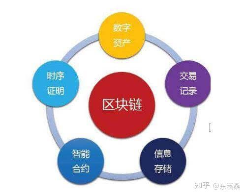 imtoken团队-imToken团队：区块链创新巨头，引领数字资产革命