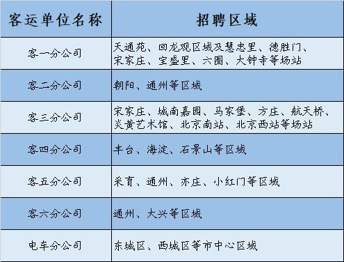 北京朝阳医院特需电话-特需电话，解锁贴心服务