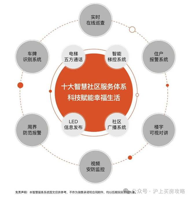 电梯监控布线视频教程_电梯监控接线图_电梯监控布线图解