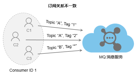 weblogic_weblogic安装部署详解_weblogic缓存清理