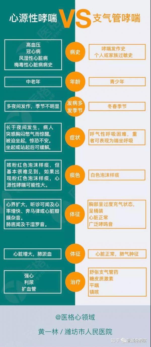 杨阳洋有哮喘_杨阳洋哮喘视频_杨阳洋有哮喘吗