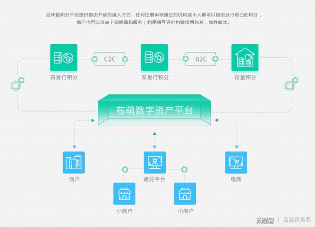 跨链转账平台_mdex跨链转账_imtoken跨链转账