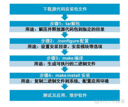 macwine下载_wine安卓下载_centos wine下载