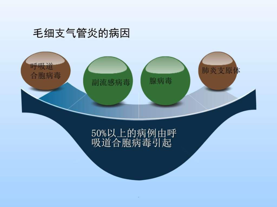 气管炎传染吗_气管炎传染_气管炎传染病