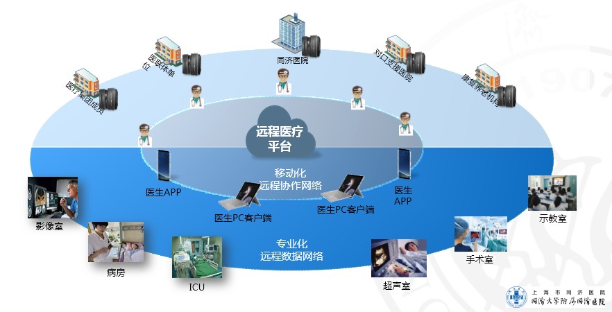 easyconnect官方网站_官方网站平台_官方网站下载安装