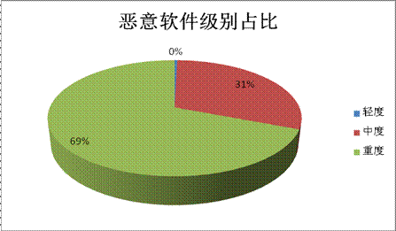pclu.exe占用大量cpu-电脑CPU被吃！揭秘pclu.exe背后的恶意阴谋