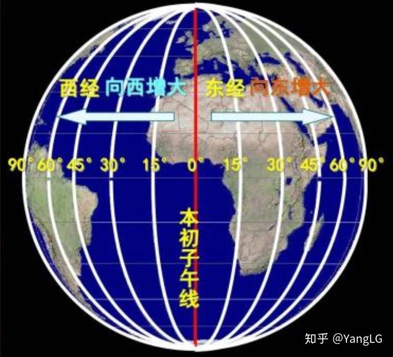 经度纬度高度计算距离_精度纬度距离计算高还是低_经纬度高精度距离计算