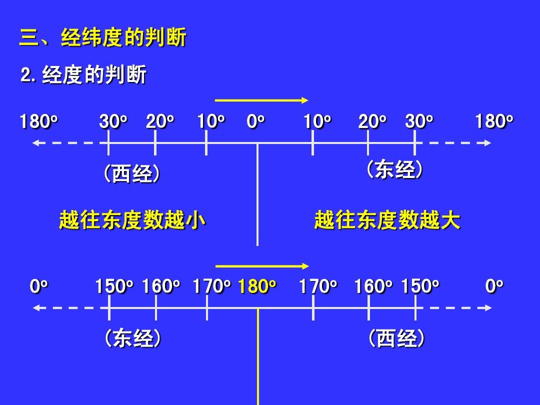 精度纬度距离计算高还是低_经度纬度高度计算距离_经纬度高精度距离计算