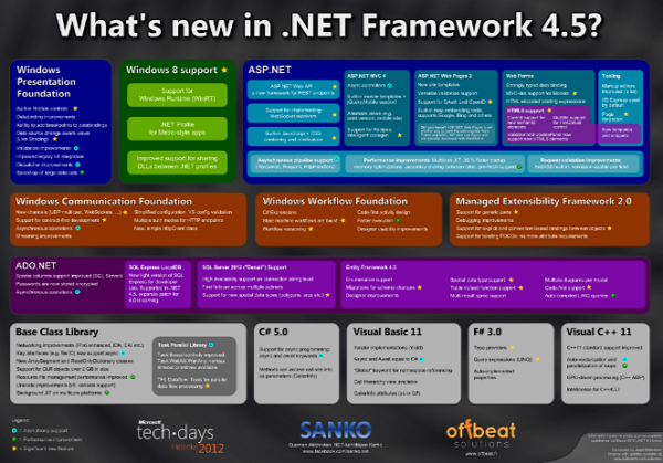 net framework1.1_net framework1.1_net framework1.1
