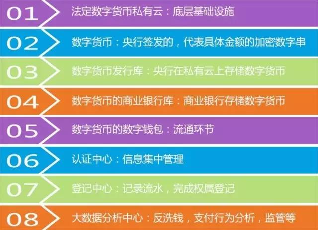 批量创建钱包地址_imtoken批量创建钱包_批量注册imtoken钱包