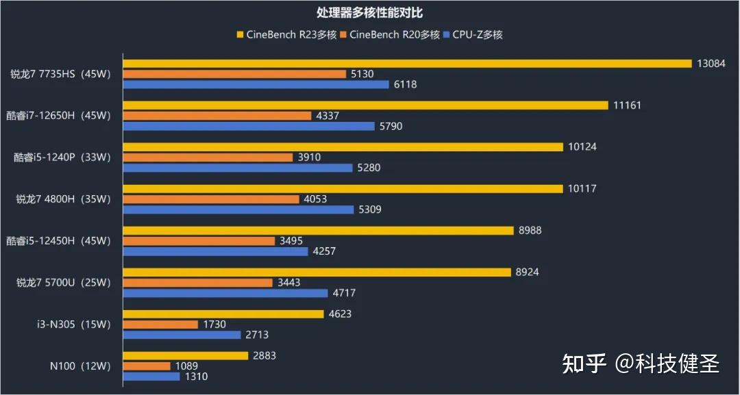 配置不错玩gat5卡_gta5配置够卡顿_gta5配置不够会闪退吗