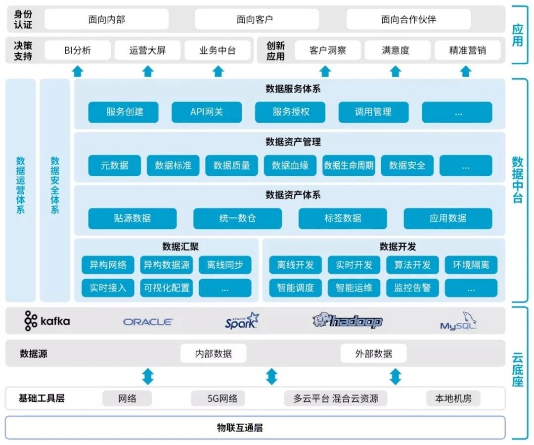 数据大屏_大数据esb_数据大集网