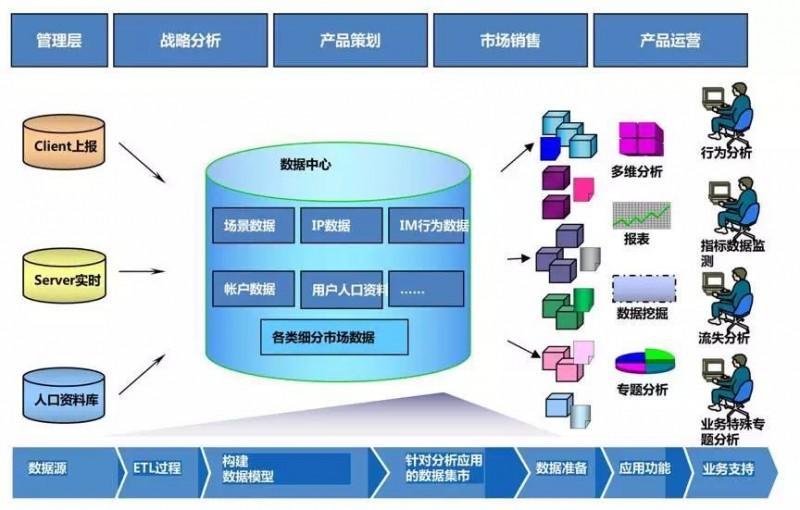 数据大屏_数据大集网_大数据esb