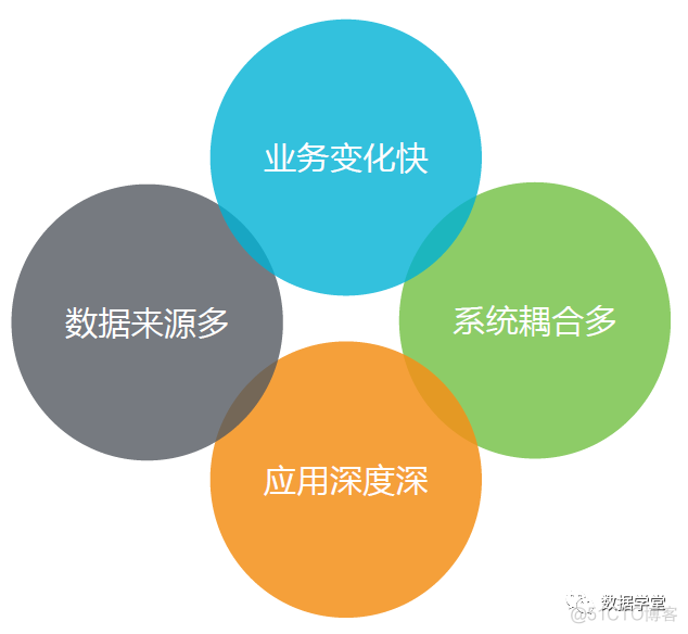 数据大集网_数据大屏_大数据esb