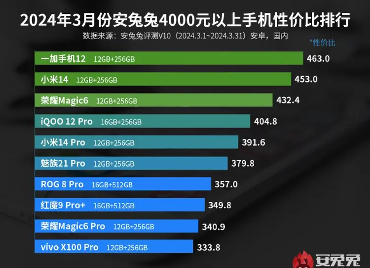 miui8哪个版本最省电_miui10省电版本_最省电miui版本