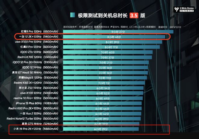 miui10省电版本_最省电miui版本_miui8哪个版本最省电