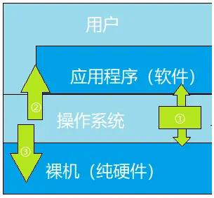 操作系统 设备管理_操作设备管理系统软件_操作设备管理系统有哪些