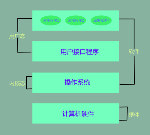 操作设备管理系统有哪些_操作系统 设备管理_操作设备管理系统软件