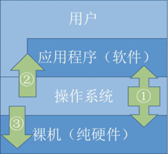 操作设备管理系统有哪些_操作系统 设备管理_操作设备管理系统软件