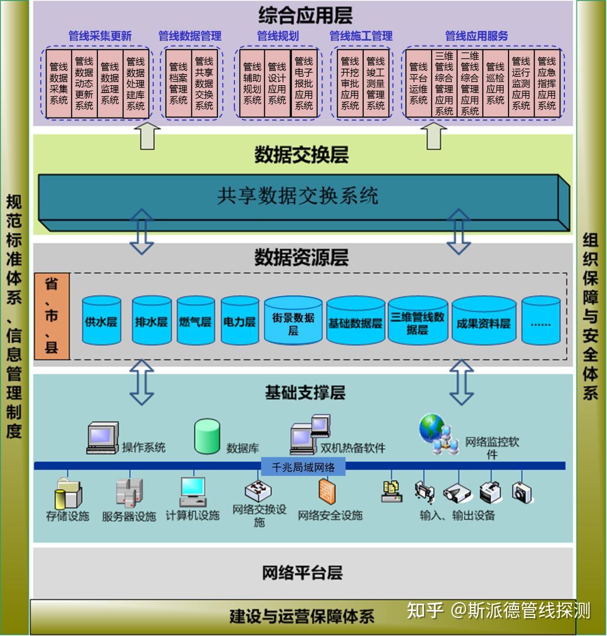操作系统 设备管理_操作设备管理系统有哪些_操作设备管理系统软件