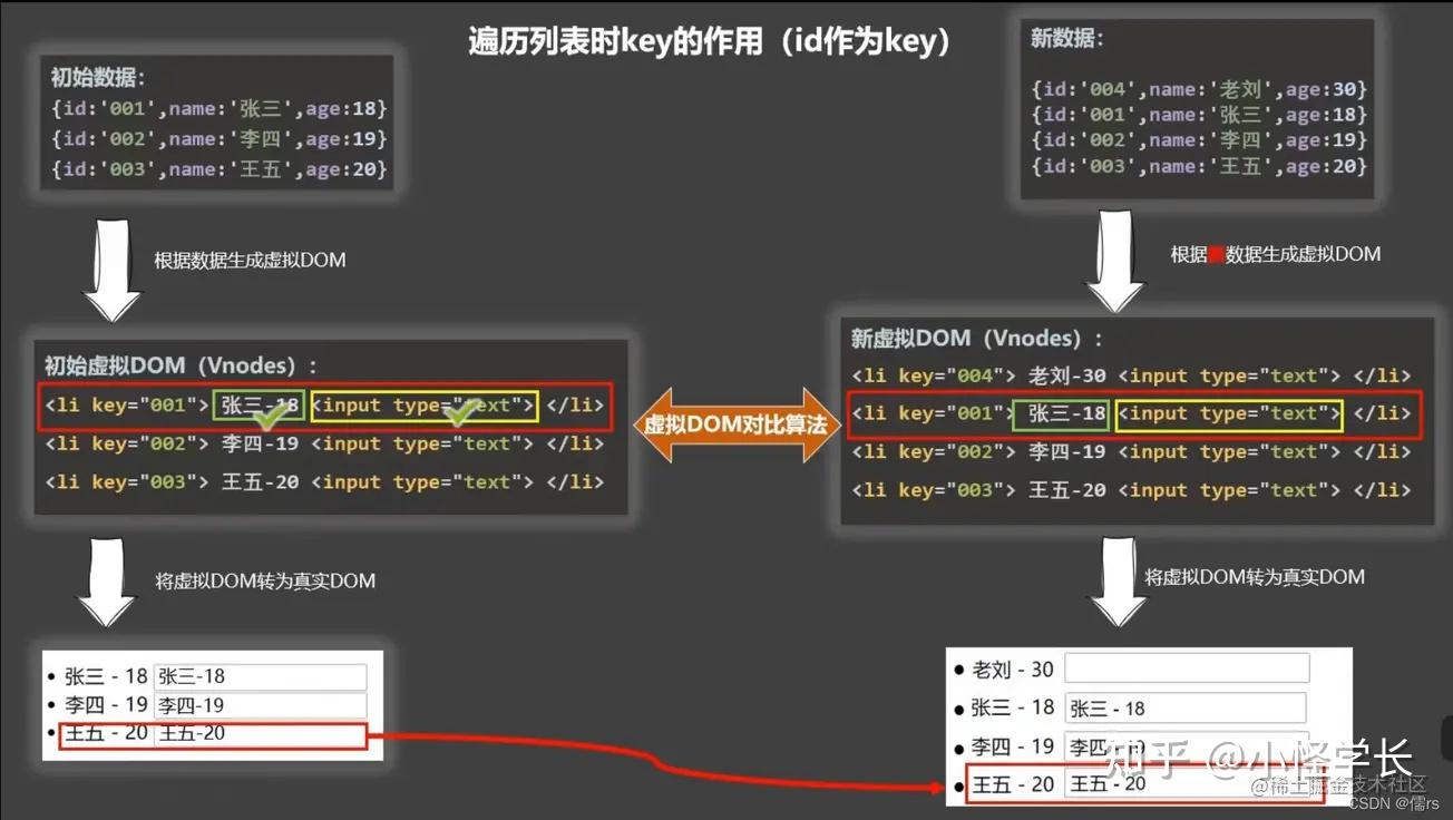 php implode tab-PHP编程新技能get！快学implode函数Tab分隔技巧