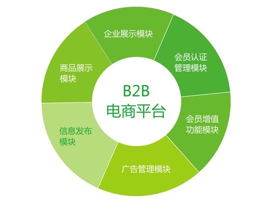 tpshop多用户_用户管理系统_用户画像