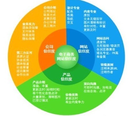 tpshop多用户_用户画像_用户管理系统
