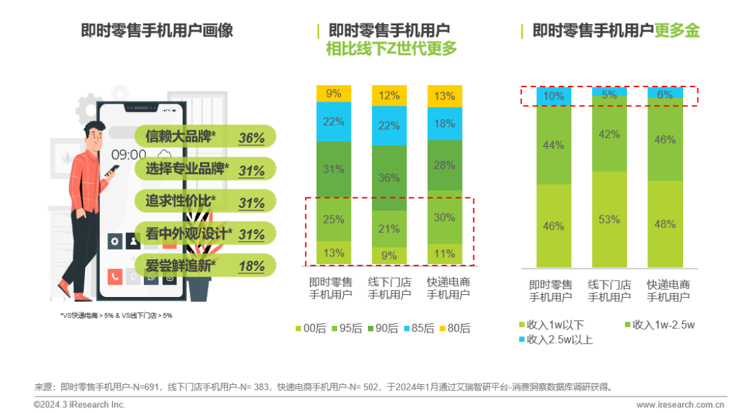 用户管理系统_tpshop多用户_用户画像