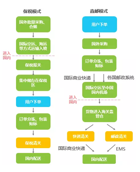 用户画像_用户管理系统_tpshop多用户