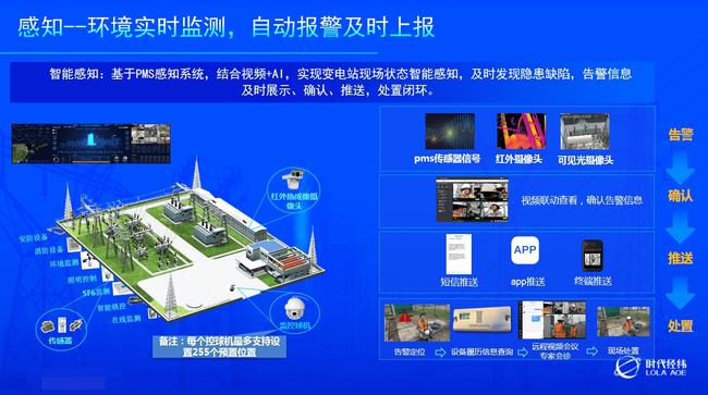 云监控如何下载监控数据_智能云监控下载_监控软件云