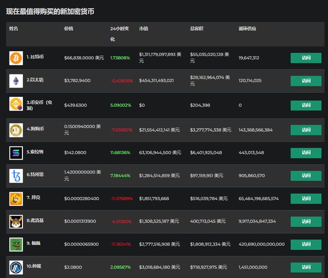 钱包开源_imtoken钱包原理_imtoken钱包源码最新