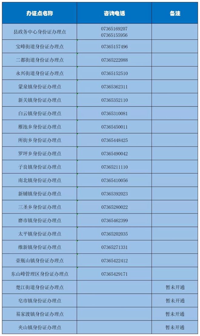 怎么通过手机号码查身份证_通过身份信息查询手机号码_证查号码身份手机通过怎么查