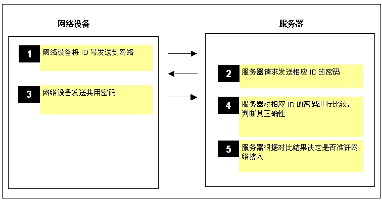 windowsxp专业版密钥_xp密钥专业版_windowsxp专业版密钥