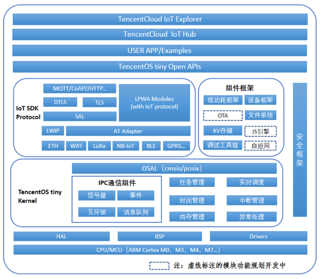 linux操作系统是什么系统_linux操作系统属于_linux操作系统类型属于