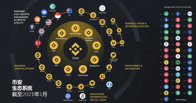 imtoken是什么平台_拉美地区最大的电商平台是_移动电商的代表平台是