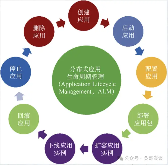 易达清单大师如何降版本_imtoken怎么样降版本_imtoken离线钱包