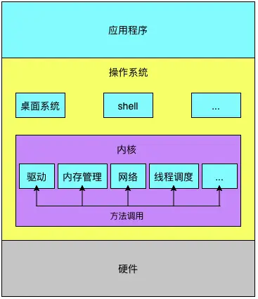 linux驱动教程视频-零基础学Linux驱动！视频教程全解析