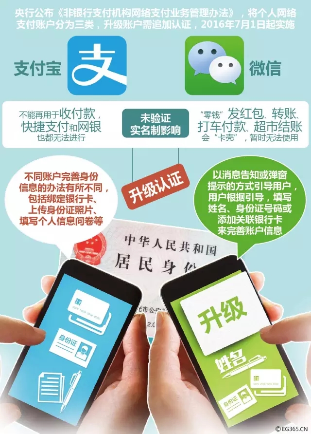 钱包充值提现_怎么向tp钱包充值_钱包充值提现业务