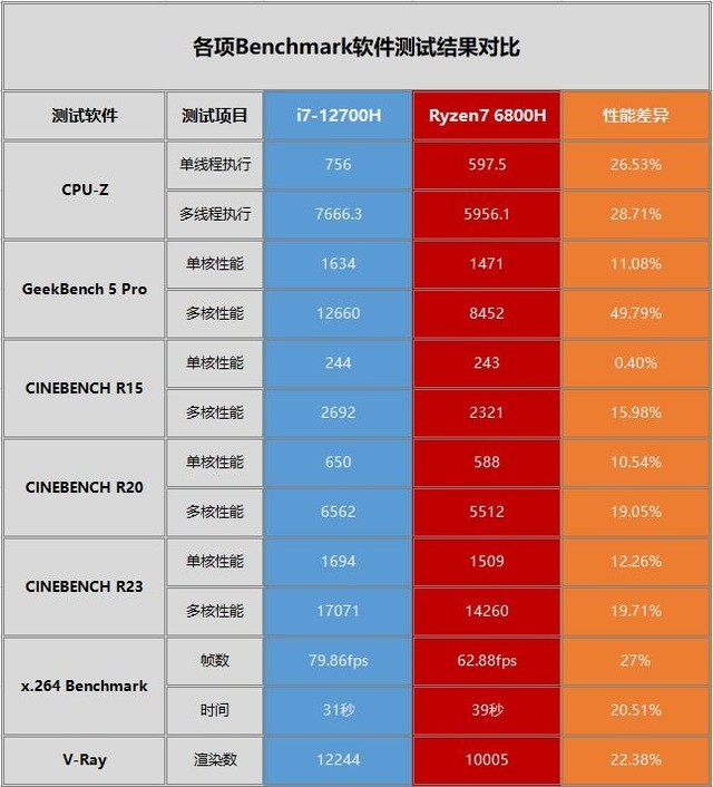 奔腾g645相当于i5第几代-奔腾G645 vs i5：性能对比，究竟谁更值得？