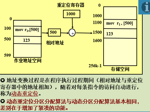 512g固态硬盘最佳分区方案_2t硬盘分区方案_linux分区方案 lvm