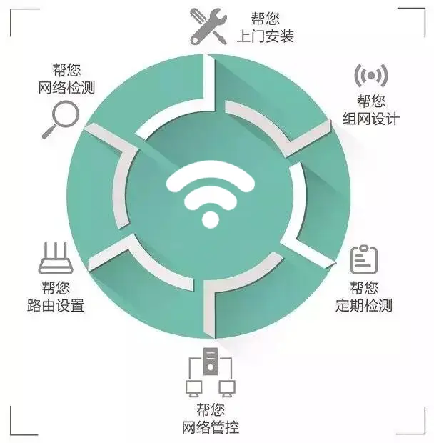 双wan口叠加路由器_双wan叠加路由器_478g 多wan宽带叠加