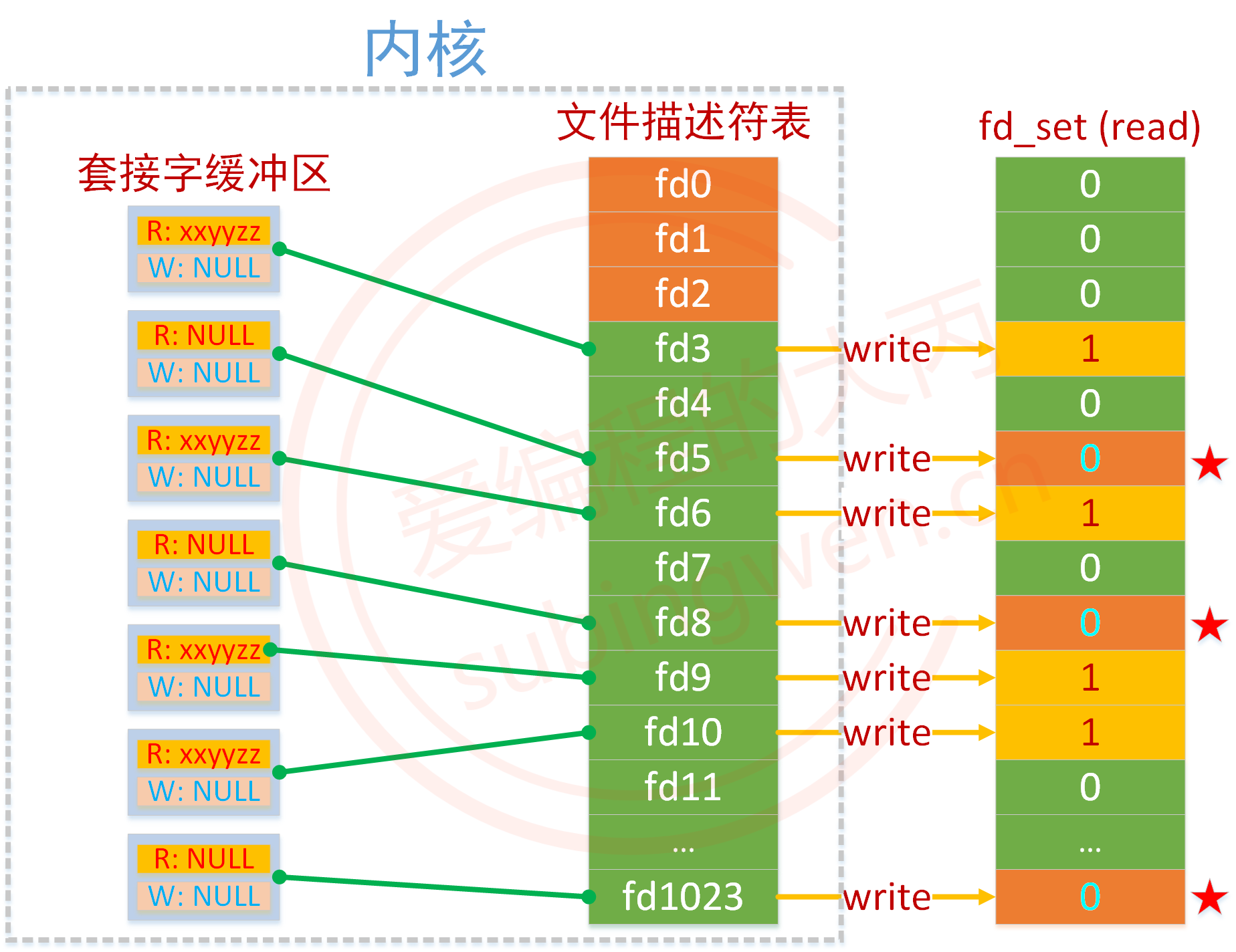获取token的方法_qt 获取slider_获取的英文