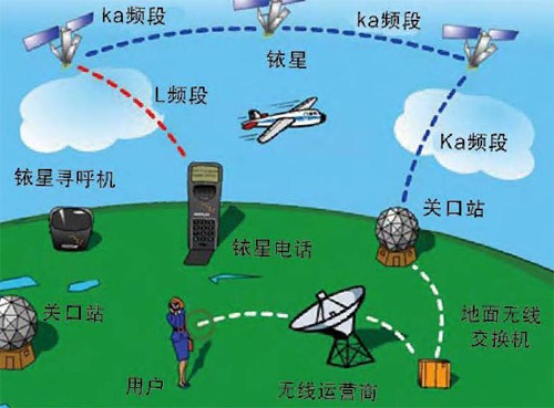 简述gps接收机工作原理-GPS接收机原理解析：全球定位服务的技术基础与工作原理详解