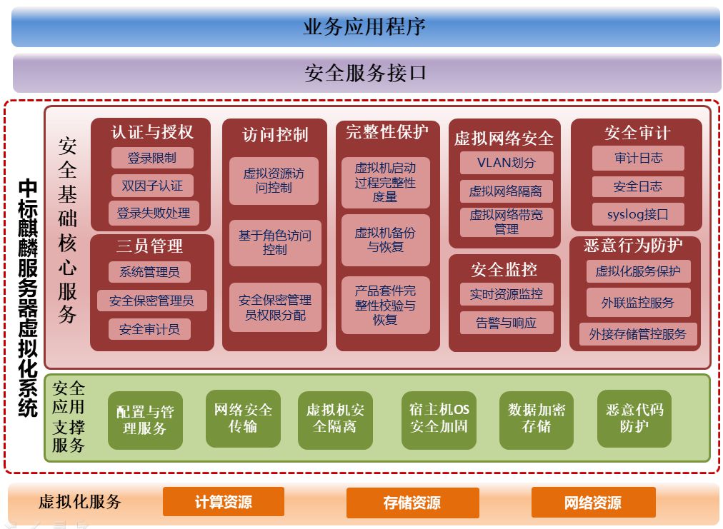 services.exe 进程-深度解析Windows操作系统关键进程services.exe的功能