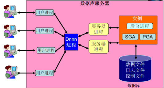 services.exe 进程_进程英文_进程和程序的区别
