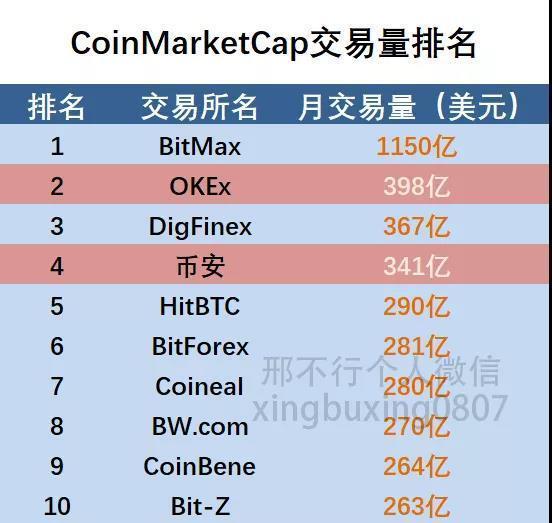 大陆用户如何购买deepl_大陆用户怎么充值po币_imtoken大陆用户